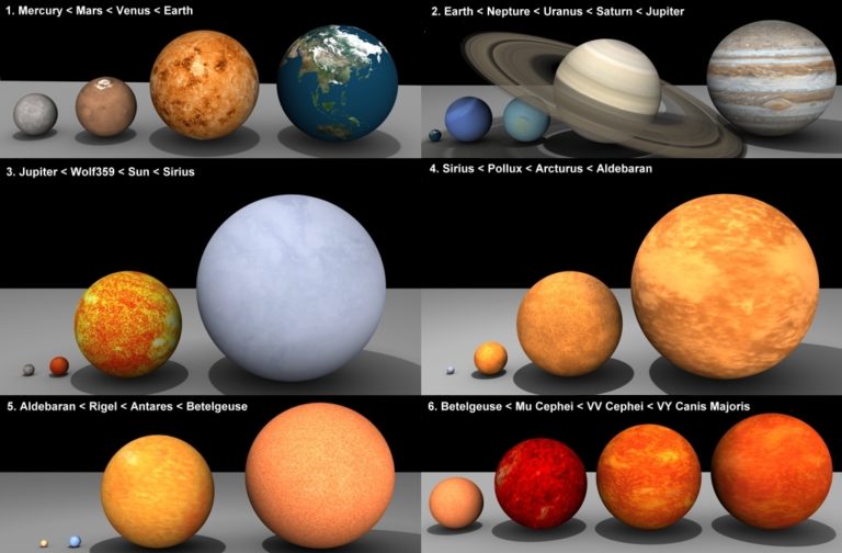 The Biggest Star In The Universe Mega Things Business Directory